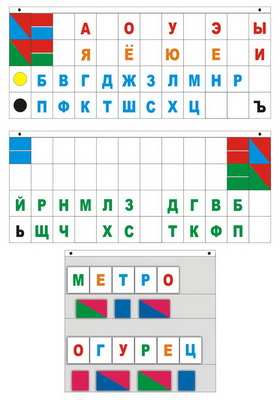 Печатные пособия Русский язык