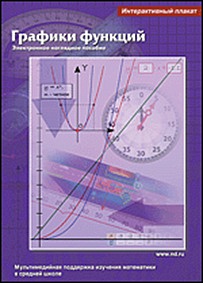 Интерактивные плакаты. Графики функций 