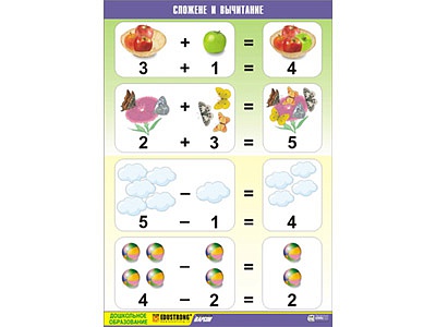 Таблица демонстрационная ''Сложение и вычитание'' (винил 70x100)