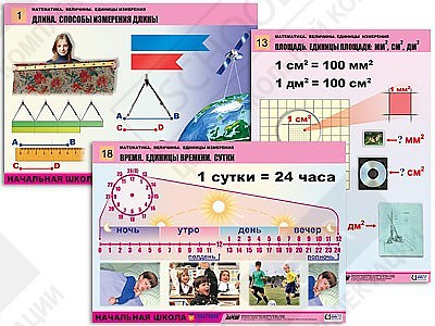 Комплект таблиц для начальной школы"Математика. Величины. Единицы измерения" (20 таблиц)