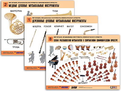 Комплект таблиц ''Мир музыки. Инструменты симфонического оркестра'' (8 табл., формат А2, лам.)