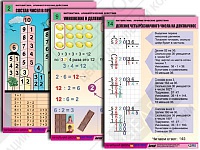 Комплект таблиц для начальной школы "Математика. Арифметические действия" (14 таблиц)